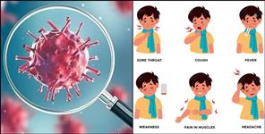 image: Omicron Virus Symptoms and Prevention