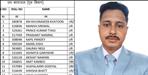 Manish Sirswal Selected as Deputy Jailor