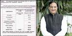 budget approved for nit uttarakhand