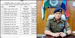 Dehradun SSP Transfers 13 Inspectors and Sub-Inspectors