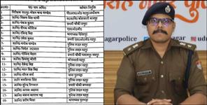 Udham Singh Nagar Police Reshuffle 18 Officers Transferred