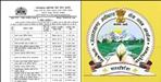 UKSSSC Releases 14 Recruitment Exam Schedule for 2000 Posts