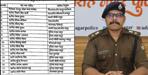 Udham Singh Nagar Police Reshuffle 18 Officers Transferred